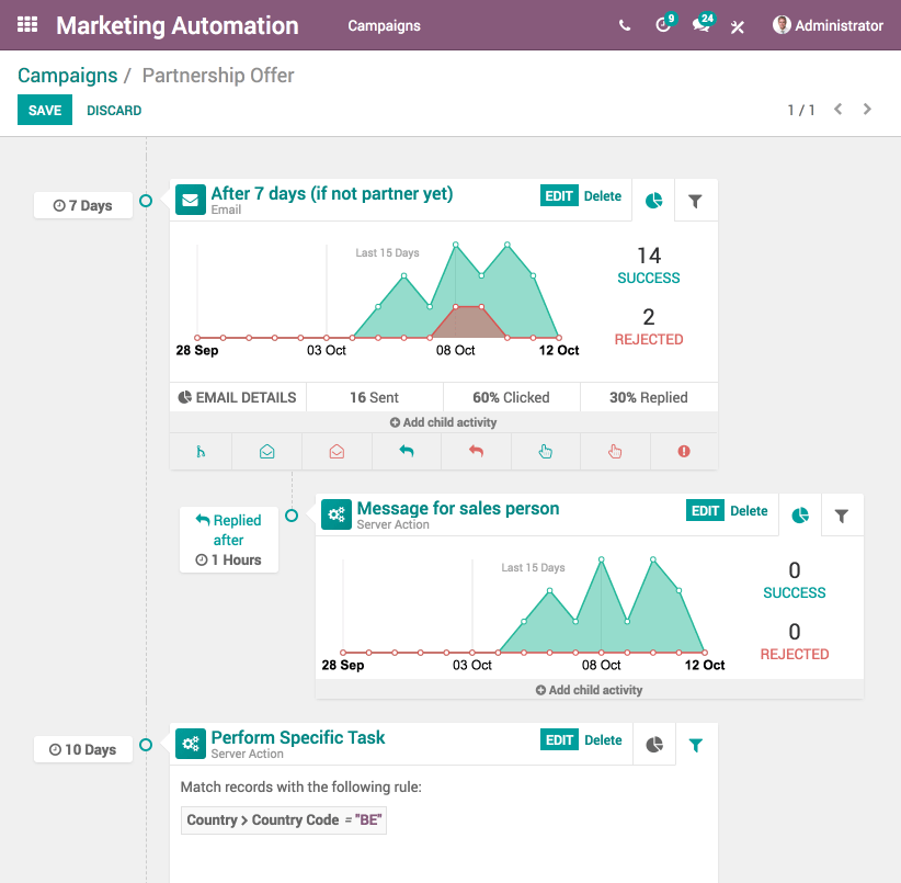 Odoo CRM Dashboard